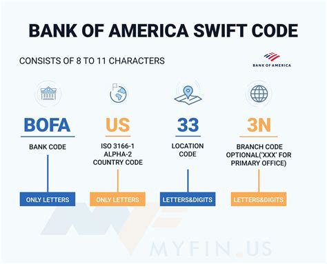 This SWIFT code is for the BANK OF AMERICA, N.A. SWIFT code. BOFAUS3MXXX. Swift code (8 characters) BOFAUS3M. Branch name. BANK OF AMERICA, N.A. Branch address. NATIONSBANK TOWER, 100 SOUTH EAST 2ND STREET. 